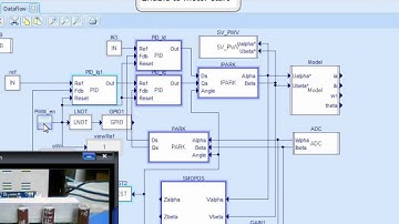 Quick Start MexBIOS for PMSM and TMS320F2803x.avi