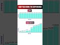 NOW YOU KNOW THE DIFFERENCE#viral #foreignreserve #stockmarket #financetips #globalfinancialsystem