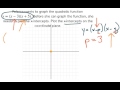Understanding Quadratic Functions and Intercepts