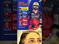record for the most runs scored by a batsman against a single opponent in Indian Premier League (IPL