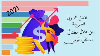 ترتيب الدول العربية من خلال معدل الدخل القومي بين سنة 1960 و 2019