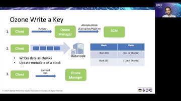 SDC2021: Apache Ozone - Balancing and Deleting Data At Scale