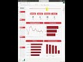Building Interactive Dashboards