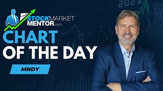 Here's your trade on $MNDY