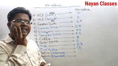 Up Polytechnic / Bihar polytechnic / jharkhand Polytechnic / Delhi polytechnic / mp polytechnic