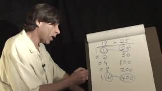 Ancient Egyptian Math Is Used In Modern Computers