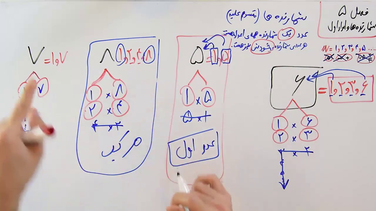 ریاضی 7 - فصل 5 - بخش 1 : معرفی شمارنده ها یا مقسوم علیه