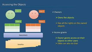 23 Oracle SQL Developer Tutorial For Beginners   22   Accessing the Objects