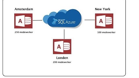 MS Access SQL Azure