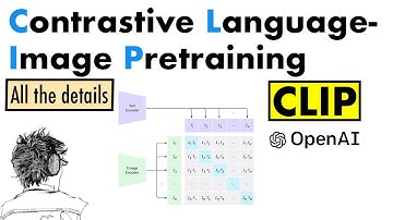 Contrastive Language-Image Pre-training (CLIP)