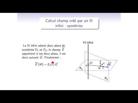 8-Champ créé par deux fils infinis