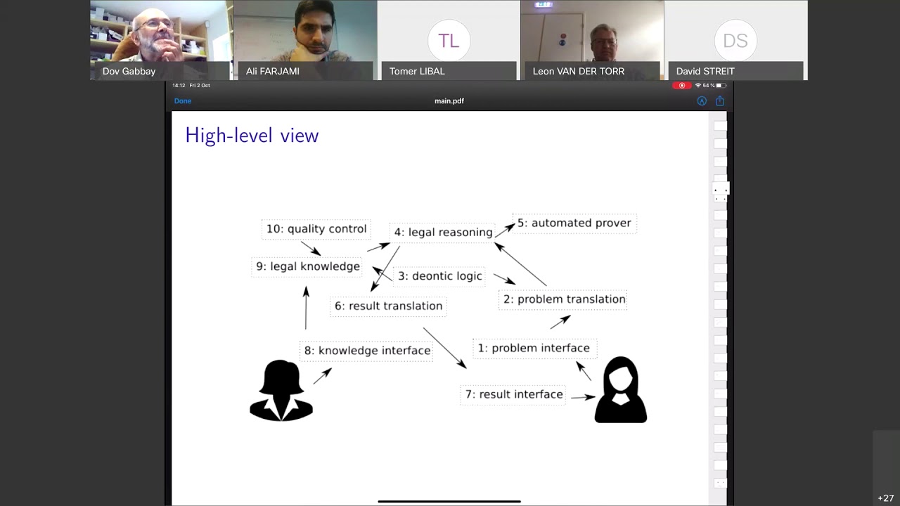 From Deontic Logic to the Lawyer’s Practice (by Tomer Libal)