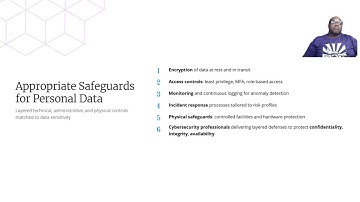 Fair Information Practice Principles FIPPs Foundation for Privacy Protection in Cybersecurity