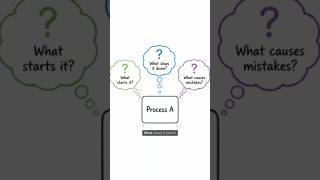 What to do when your workflow is messy