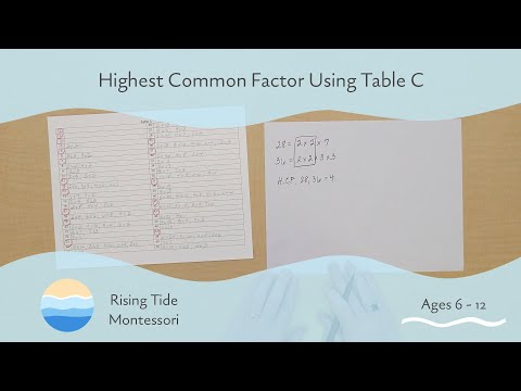 Highest Common Factor Using Table C
