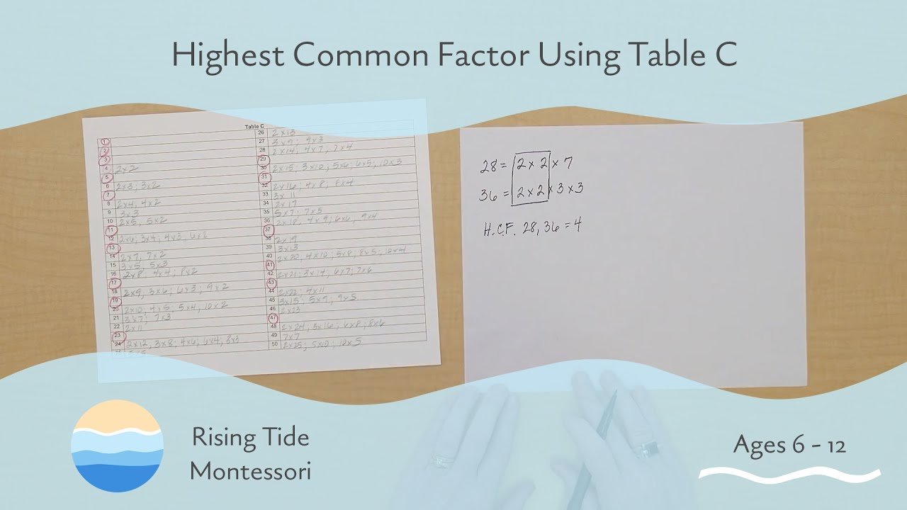 Highest Common Factor Using Table C