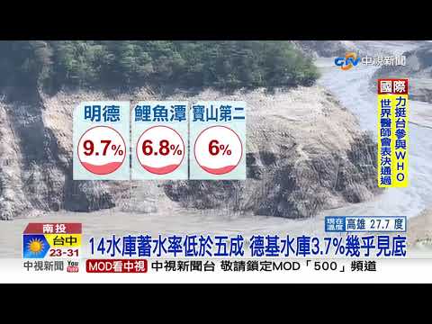 抗旱2.0計畫啟動 88口井日增51萬噸水源│中視新聞 20210421