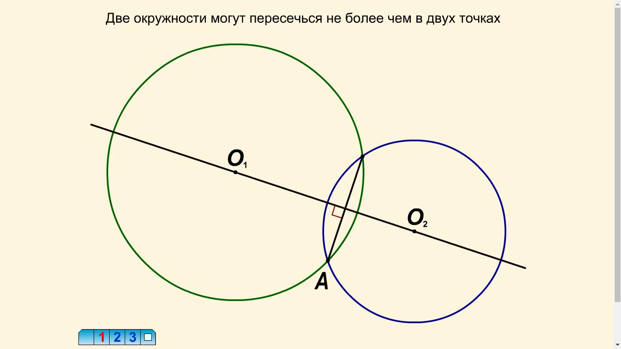 Точки пересечения двух окружностей c