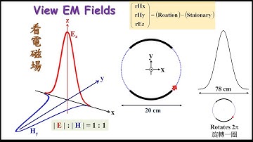 [OP21TEr1-r] 散射電磁場 - 旋轉 (一圈/2.6 ns) 雙1/4圓形金屬薄片組 - 軸向入射電場 - 旋轉效應