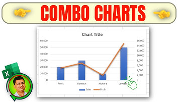 How to Create Combo Charts in Excel || Dual Axis Chart in Excel iin Hindi || Excel in Hindi