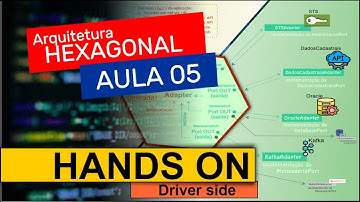 Arquitetura Hexagonal com Kotlin e Spring Boot - 005 - Hands ON