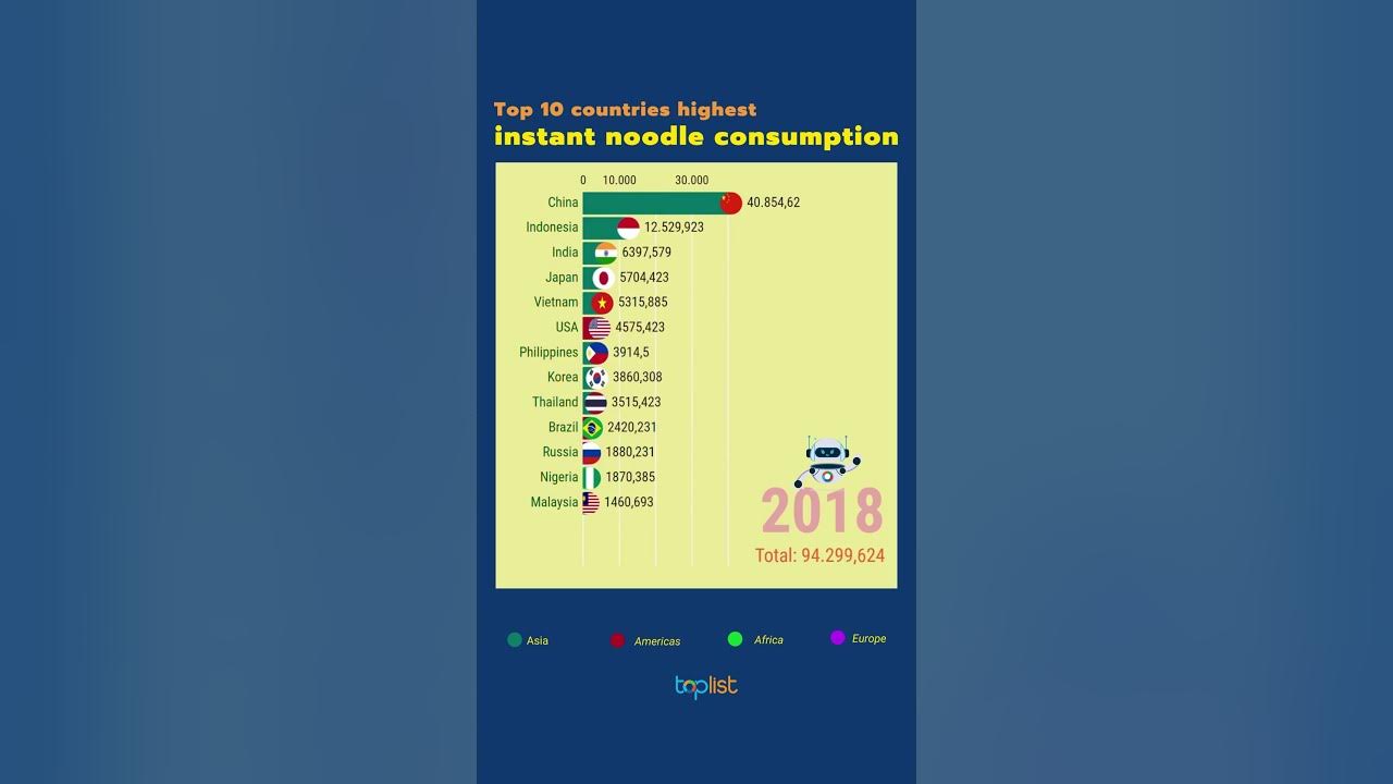 top-10-countries-with-the-highest-instant-noodle-consumption-in-the