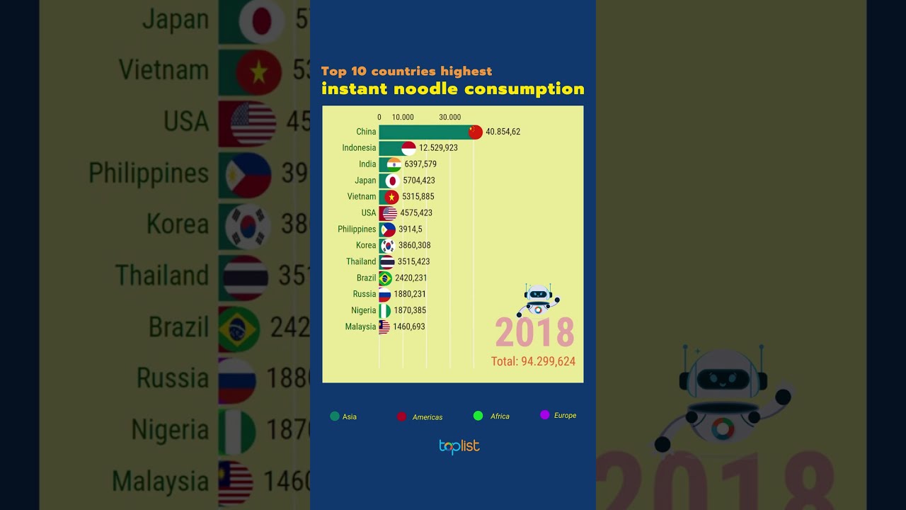 Top 10 Countries With The Highest Instant Noodle Consumption In The Top 10 Countries With The Highest Instant Noodle Consumption In The