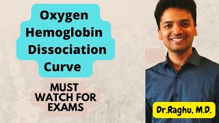 Oxygen - Hemoglobin Dissociation Curve | Transport of Oxygen | Respiratory Physiology