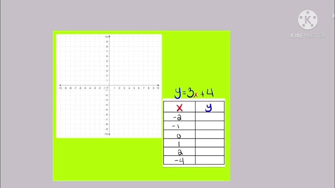 How To Graph A Line Using A Table Of Values YouTube how-to-graph-a-line-using-a-table-of-values-youtube