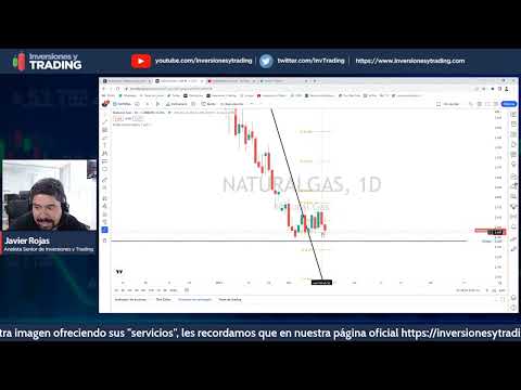 🔴 16.02.23 Cierre del Mercado | Day Trading | Forex Stocks y más | En Español