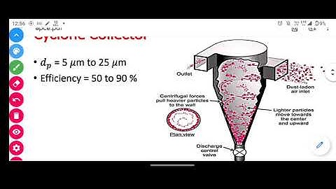 Cyclone separator / APCM / GTU Environmental Engineering 6th sem