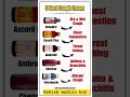 Benadryl, Scoril Plus, Ambrodil, Chericof & Soframycin Full Details | Uses, Dose & Safety #shorts