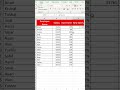 How To Calculate Increment In Excel #excel #shorts #techknowkrunal #excelformula #exceltricks