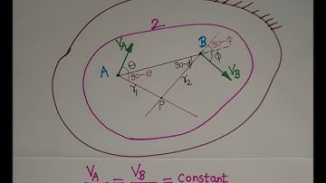 2-ICR Method (ICR- Instantaneous Centre of Rotation): Introduction to ICR