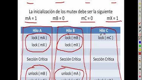 Ejercicio de hilos pthread (sincronización ACBC), mutex, pthread_create, pthread_join, pthread_exit