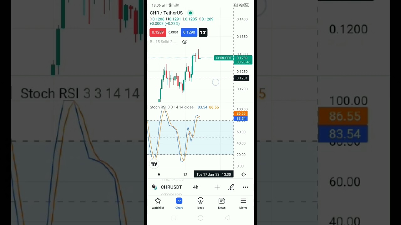 tread of chromia crypto 🤑🤯