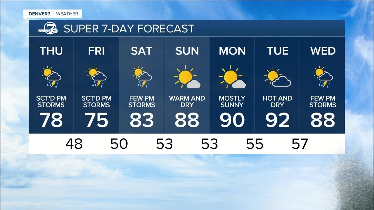 Storms will develop across the Denver metro area after noon Thursday ...