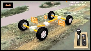 The Jeep® Command-Trac® 4WD