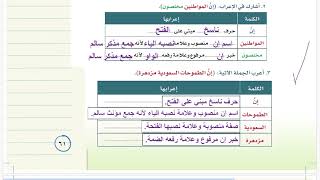 حل كتاب لغتي الخالدة اول متوسط ف2 الوحدة الثالثة الوطن 1445هـ كامل الكتاب