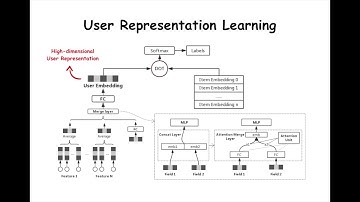 Real-time Attention Based Look-alike Model for Recommender System