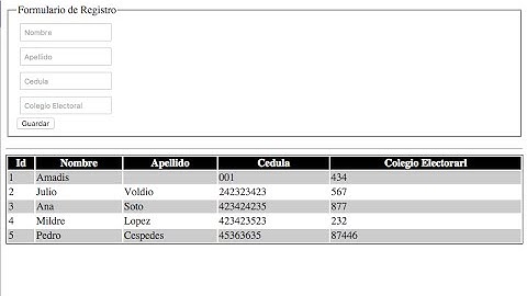 Guardar Datos con Php en Mysql