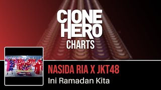 Nasida Ria x JKT48 - Ini Ramadan Kita | Clone Hero / Guitar Band Indonesia