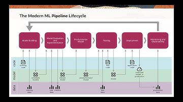 Getting started with Deep Learning for Enterprise Java Developers by Suyash Joshi