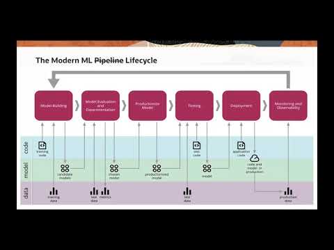 Getting started with