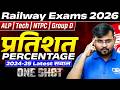 Railway Exams 2026 | Maths Percentage Latest Question in One Video 🔥| Sahil sir