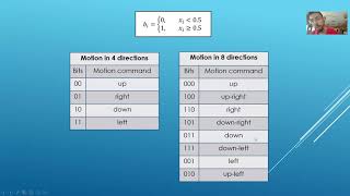 Motion Control Of A Mobile Robot Based On A Chaotic Iterative Map