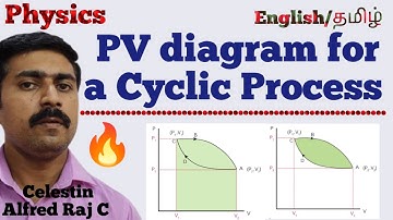11 Physics|PV diagram|for|a|Cyclic Process|Unit 8|Heat and Thermodynamics|sky physics