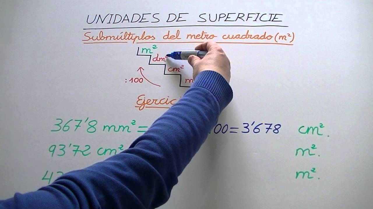 Conversión de Milímetros cuadrados a metros cuadrados (mm2 a m2) 