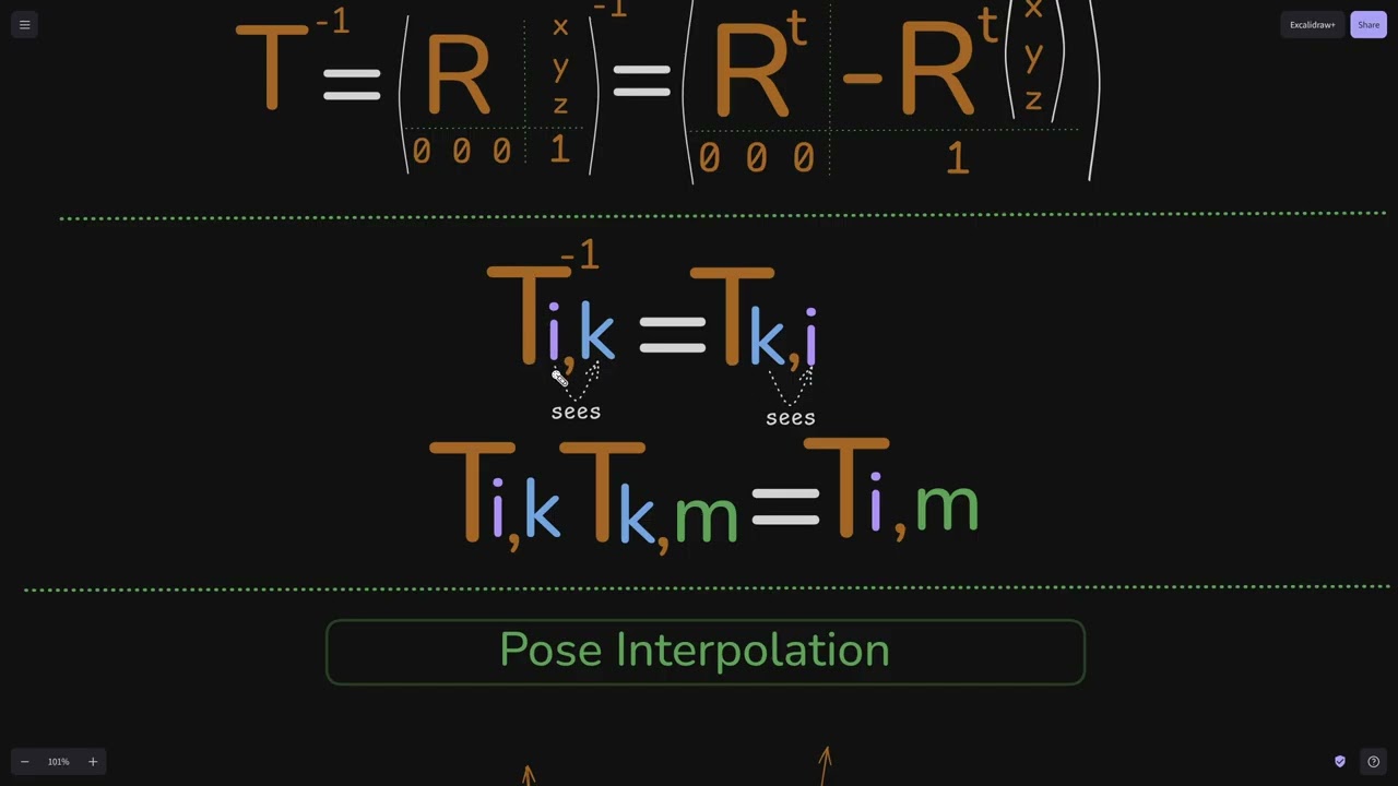 Lie Groups for Robotics: Pose Interpolation and Averaging
