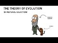 Darwin's Voyage and the Evolution of Species Through Natural Selection